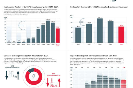Redispatch Sammelgrafik DE.jpg